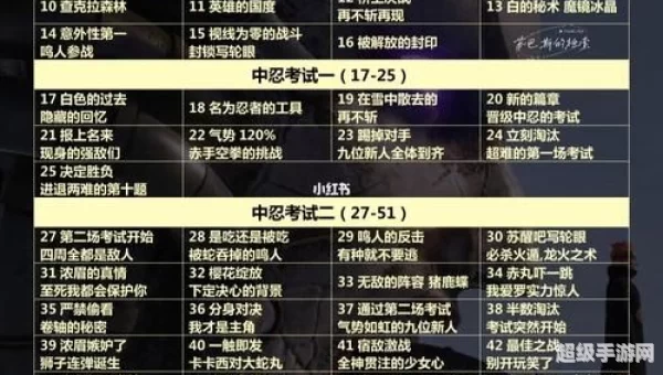 火影忍者剧情分集介绍