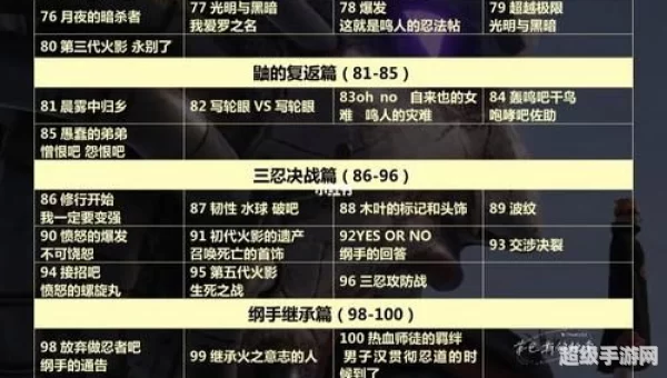 火影忍者剧情分集介绍