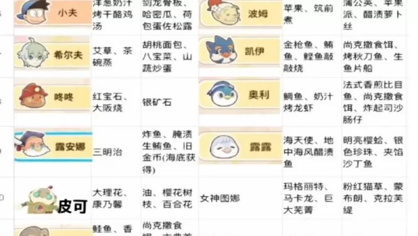 牧场物语女孩版攻略