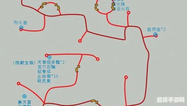 仙剑4攻略