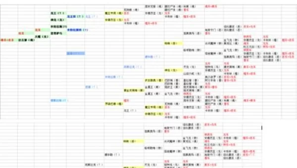 勇者斗恶龙怪兽篇攻略