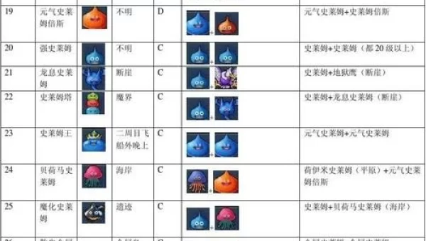 勇者斗恶龙怪兽篇攻略