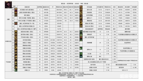 dnf复仇者恶魔之力怎么用