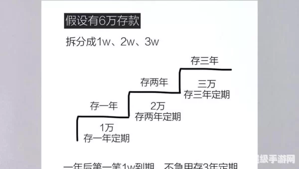 口袋理财