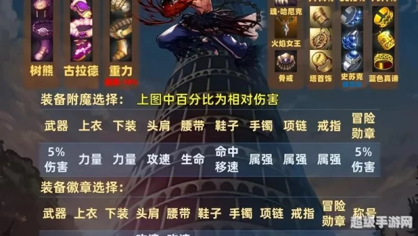 dnf炼金术师攻略