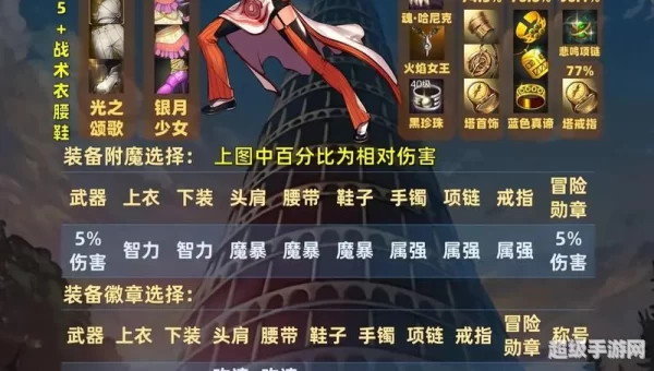 dnf炼金术师攻略