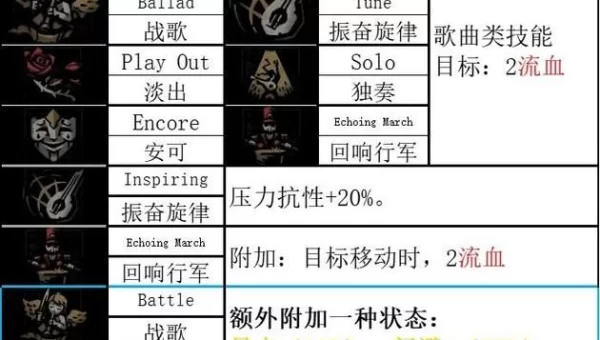 暗黑血统2技能