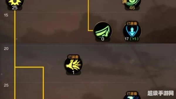 狂战加点