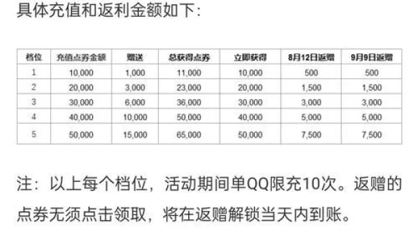 lol涨价