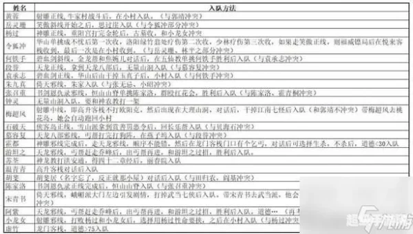 新金庸群侠传2攻略