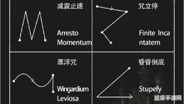 决斗俱乐部夺取对手魔杖的咒语