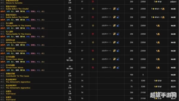 魔兽世界沙塔尔声望