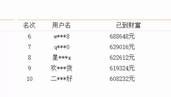 地图淘金
