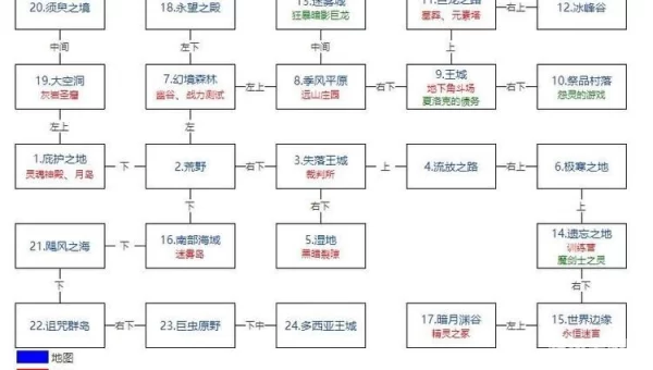 地下城堡2攻略