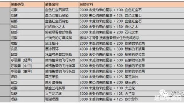 激战2储存的材料在哪