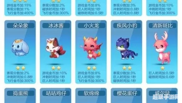 天天酷跑最新宠物大全