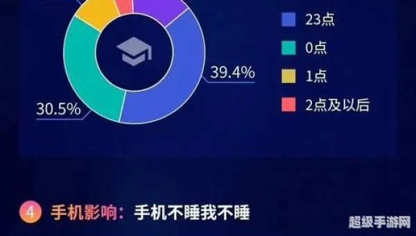 觉哪里多