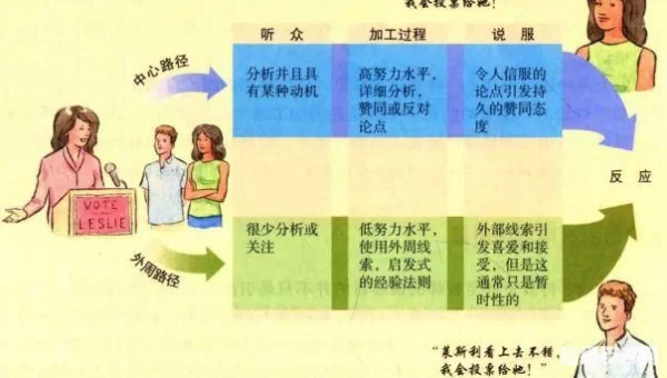 说服者任务