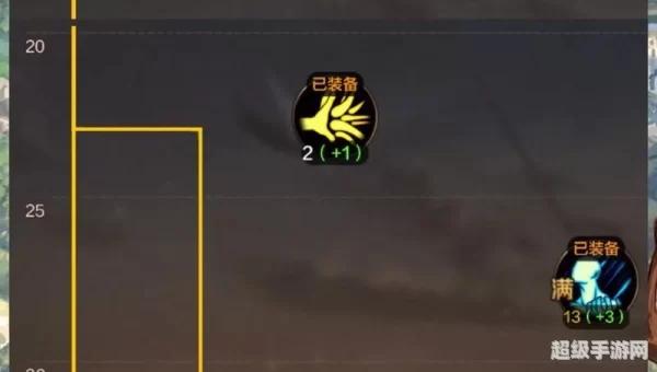 dnf狂战士加点