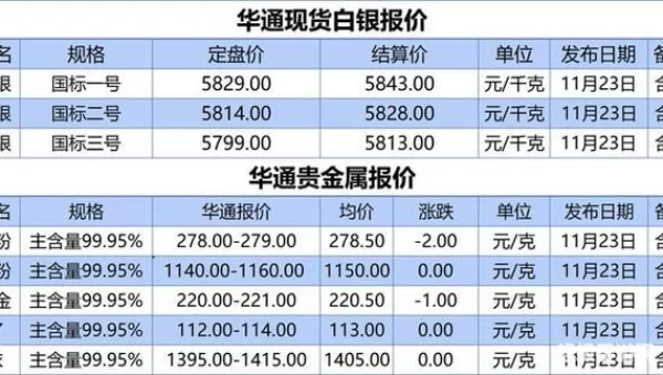 网易贵金属