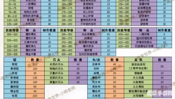 酷酷爱魔兽攻略