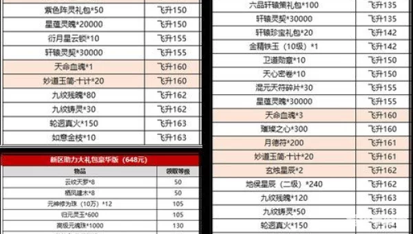 诛仙3礼包